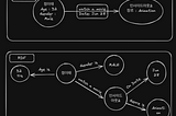 Today, I’d like to discuss the evaluation methods for GraphRAG.