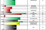 (Making of) the one figure that summarizes HBV prevalence research in Bangladesh