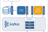 How to Build a Distributed Big Data Pipeline Using Kafka and Docker