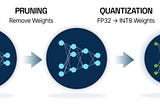 All about Quantization
