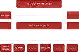 Kriteria Bisnis & GAP Analysis