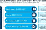 Electric Vehicles: Future of Transportation