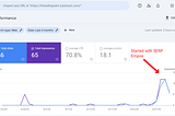 I Tried a Tool That Promises Organic Traffic to Your Site. Here’s What Happened Next