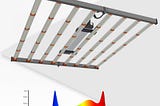 ECO Farm G3 MARS 800W Samsung LM301B LED Grow Light VS Grower’s Choice ROI-E900 LED Grow Light