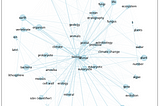 Generating Knowledge Graphs with Wikipedia
