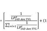 A Formula Driven Model for Minswap MIN Emissions