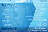 Parts of the World Wide Web