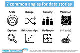 Telling stories with data: more on the difference between ‘variation’ stories and ‘ranking’ angles