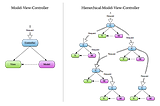 A quick look into software architecture