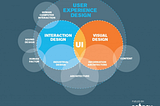 Information Architecture vs. User Experience Design