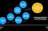 Launch Event :: Bioregional Funding Ecosystems
