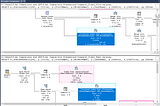 How to identify why workload performance on Managed Instance are different than SQL Server?