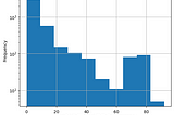 Graph Neural Networks for Knowledge Tracing