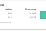 Yes. We need to attribute revenue to experimentation. Here’s how: Part 2