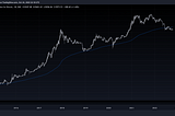 How to Time the Bottom of Bitcoin