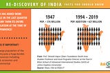 Everything you wanted to know about population in India (but were too lazy to Google)
