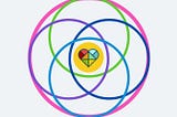Self-Directed Healing Work with 8 Key Areas of Focus to Improve Your Relationships — Encouraging…