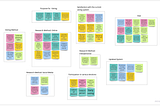 For the third project of the General Assembly UX Design Immersive course my team was tasked with…