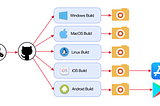 GitHub Actions ile Unit Test Yapmak