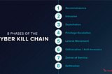 What Happens After the Breach? Understanding the Cyber Kill Chain