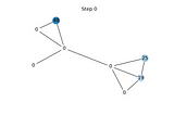 Learning on graphs with missing features