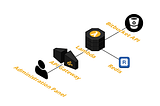 Handling Multiple Projects Node Package Dependencies At Getir