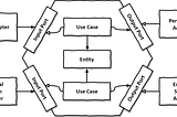 Conhecendo mais sobre a arquitetura hexagonal com NestJS