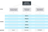 Unified Climate Sustainability Framework