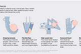 Robotics (r)evolution