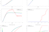 Load-testing TensorFlow Serving and FastAPI on GKE