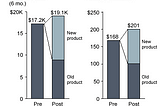 Marketing Analytics: Essentials of Cross-Selling and Upselling