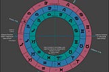 House Divisions in Indian Astrology