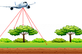 AgriTech -USGS LIDAR