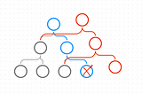 Persisting a persistent data structure!