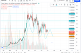 Theta Price Prediction: Is The High-End Resistance- $10 In 2021?