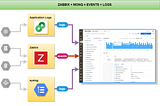 Clickhouse next to Zabbix or how to collect logs next to monitoring