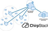 How To Access ChirpStack API