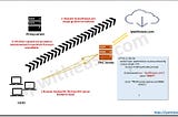 PAC file illustration