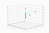 Rotations as a Special Case of Vector Transformations