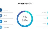 7V’s of Big Data