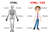 Flex vs Grid (CSS)