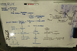 Catatan Perjalanan RUK KM ITB, Extended Version