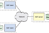 สอนติดตั้ง NFS (Network File System) บน Linux/Ubuntu