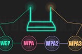 Jual Switch Murah | Bedanya WEP WPA dan WPA2