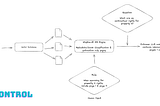 WhyHow.AI KG SDK Upgrade: Vector Chunk Linking with Graphs — Increasing Explainability & Accuracy