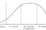 Introduction to Product Management