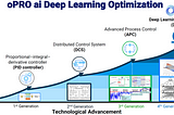 Why We Invested In oPRO.ai