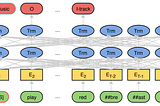 Intent classification and slot filling: managing web pages with natural language