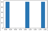 Data Engineering: A Feature Selection Example with the Iris Dataset