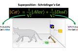 Will You be Ready when Quantum Computing becomes Mainstream?